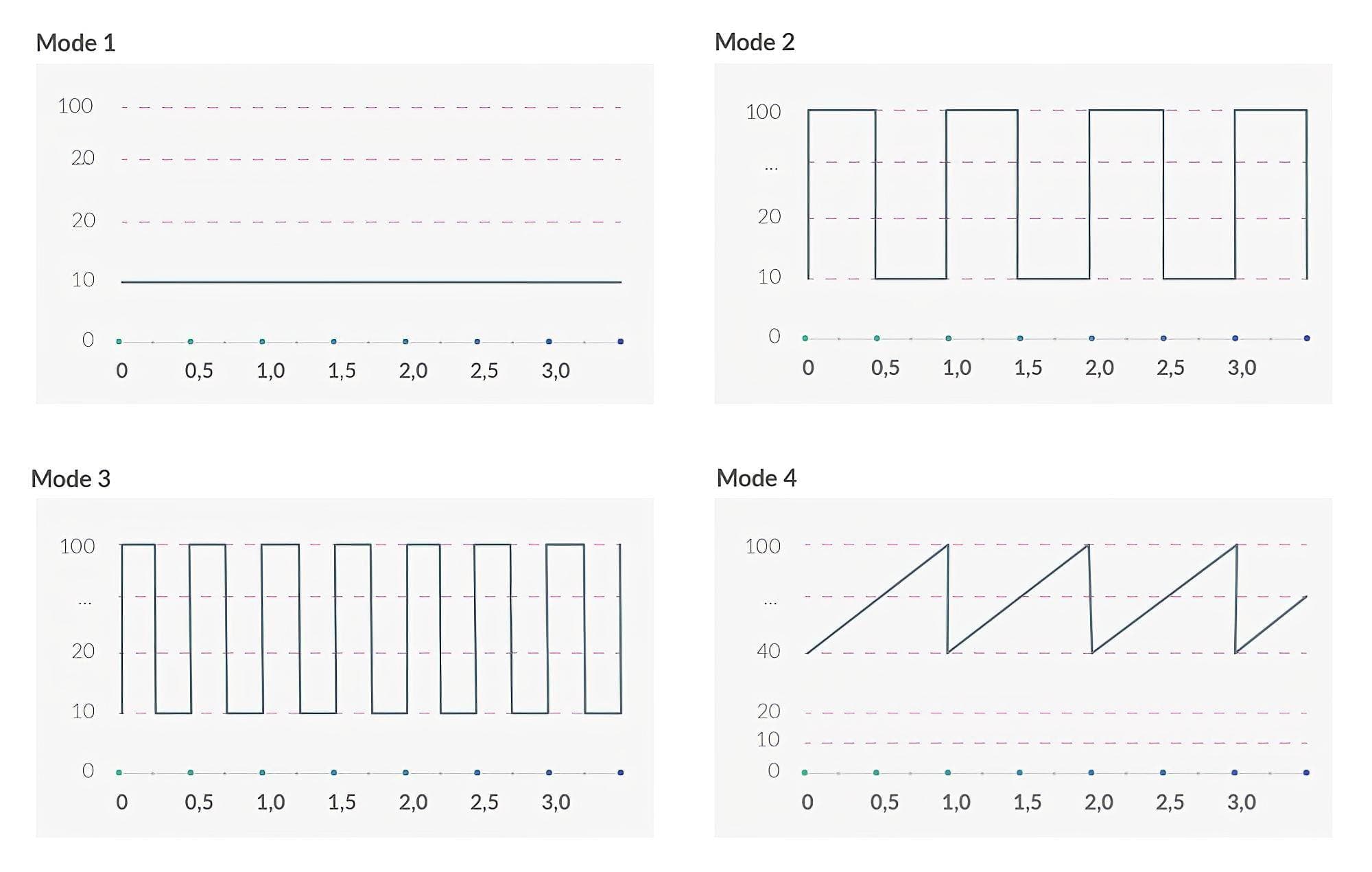 mystim Sleak Freak E-Stim - akkus, elektro rúdvibrátor #10